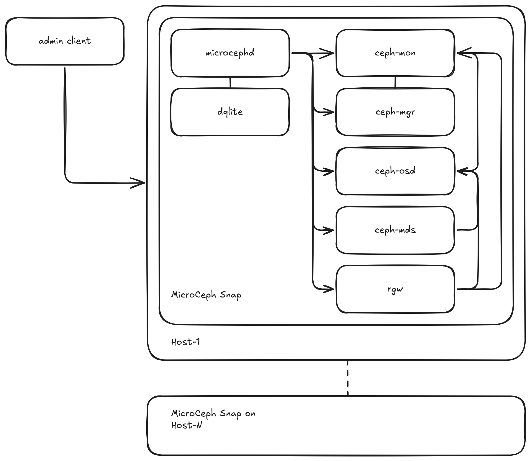 ../../../_images/microceph-cluster.png