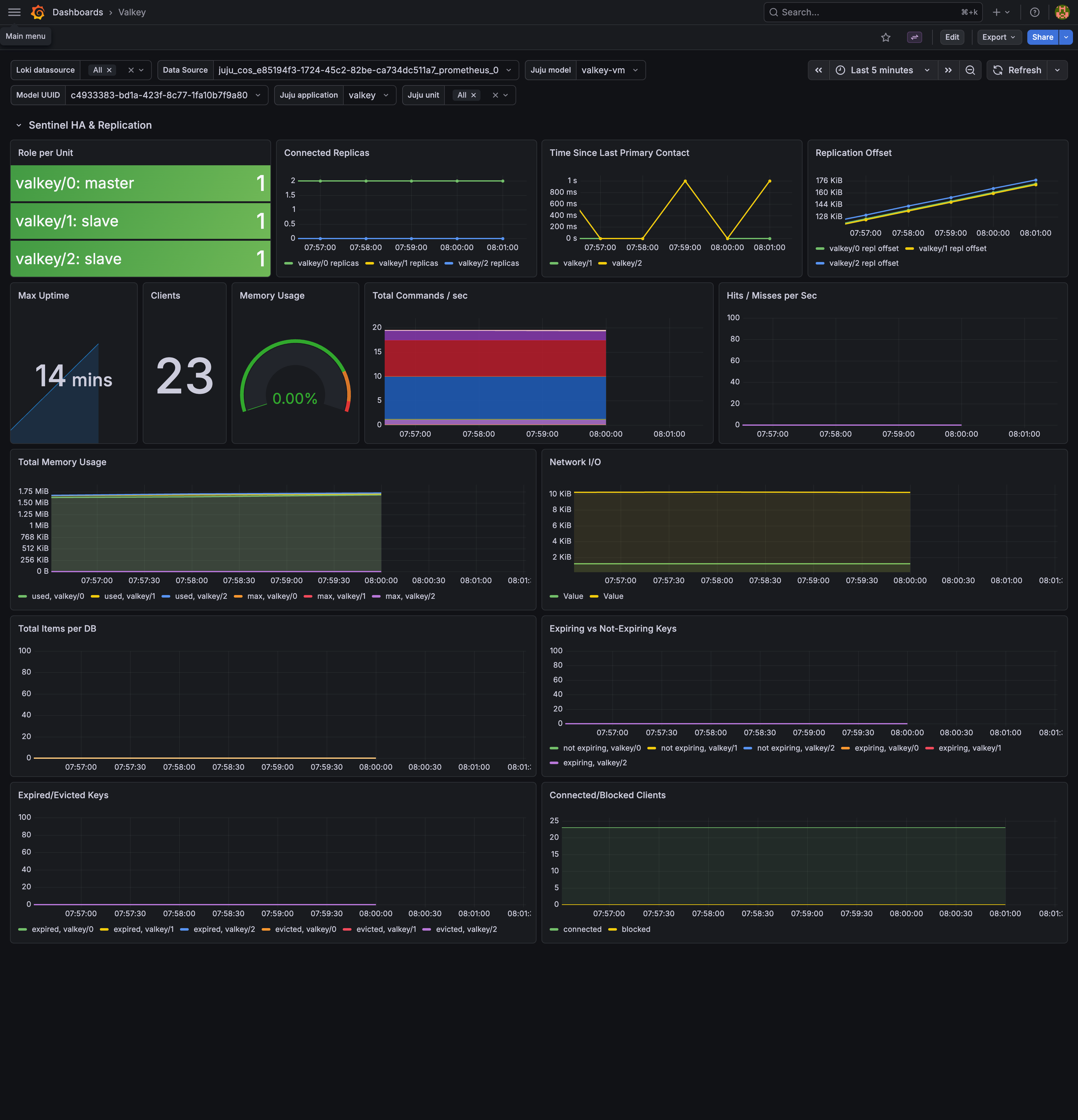 The Valkey dashboard in Grafana for a three-unit deployment