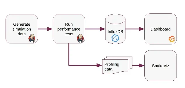 Performance Monitoring Snapshot