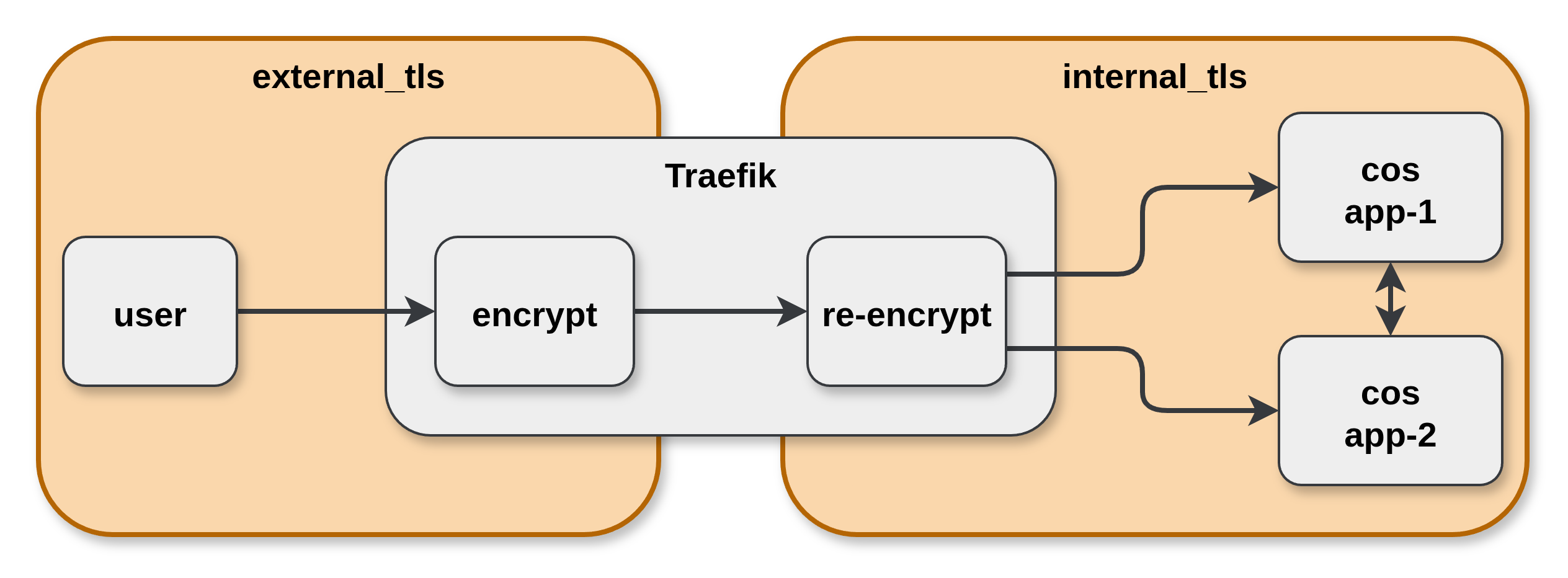high-level-tls.png