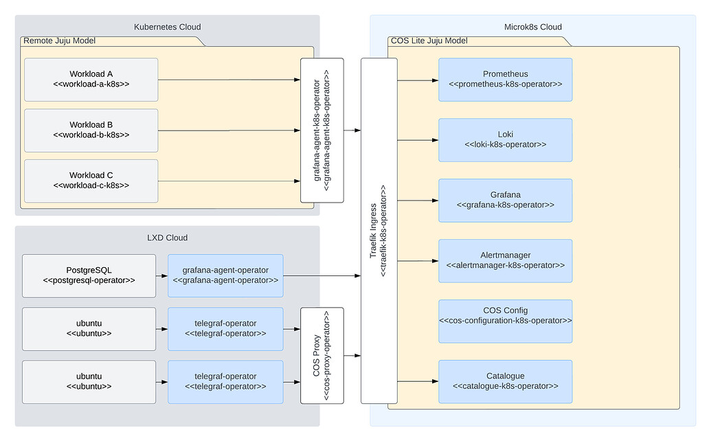detailed telemetry flow diagram|690x428