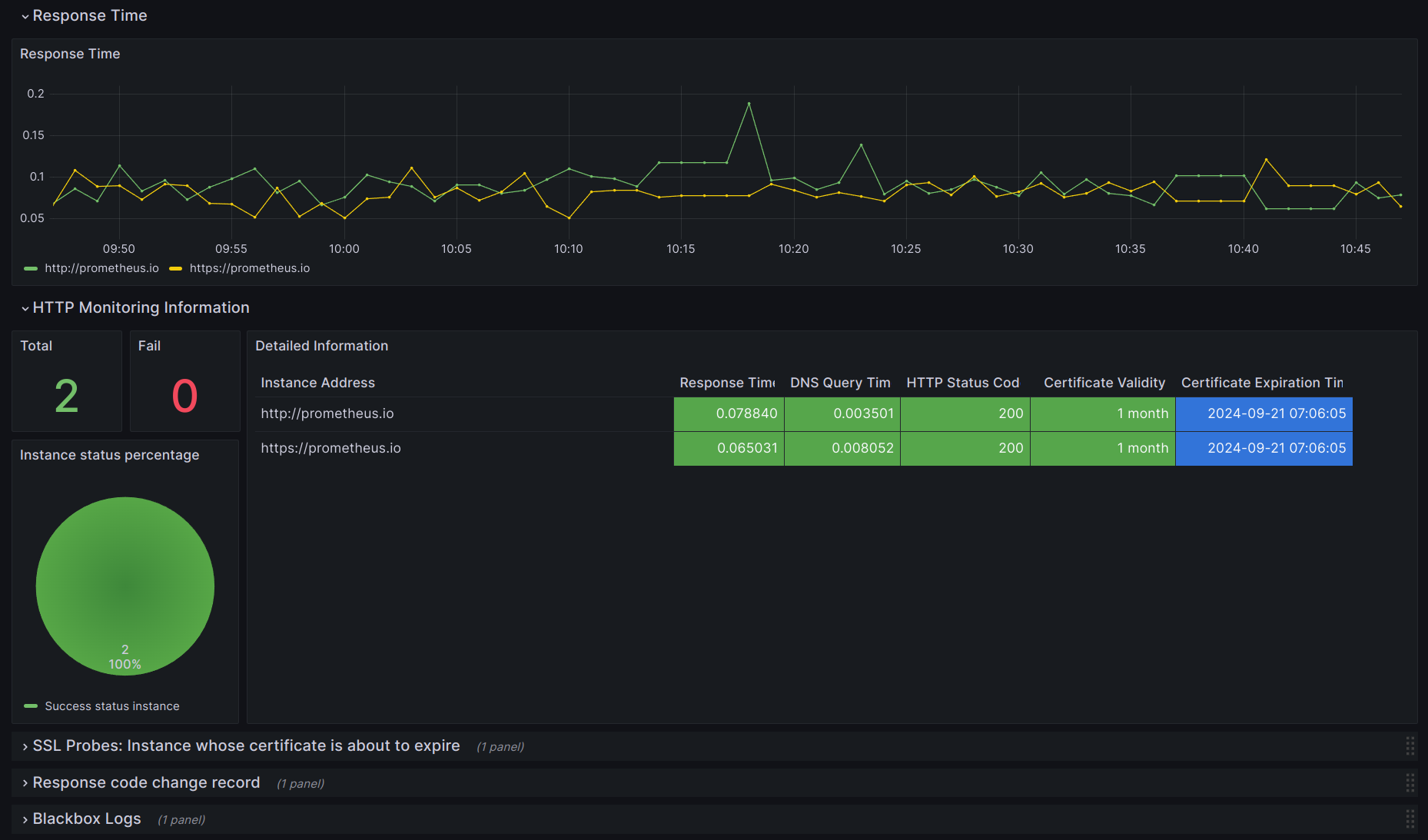 Dashboard|690x405