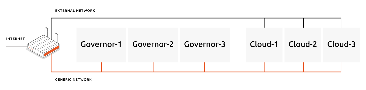 ../../_images/example-physical-configuration-layout.png